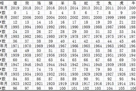 93年次生肖|生肖查询：1993年属什么生肖？